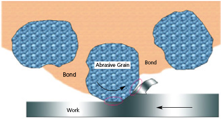 Abrasive grain