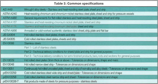 Flat Products - Table 2