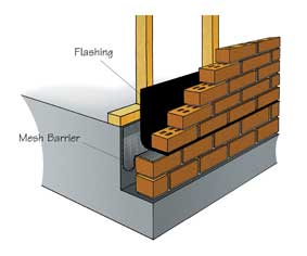 Termimesh works just like an insect screen. The mesh barrier is expertly installed across concealed potential termite entry points during the early stages of construction.