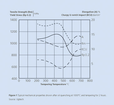 Grade 431_Figure 1