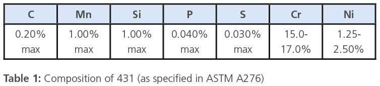 Grade 431_Table 1