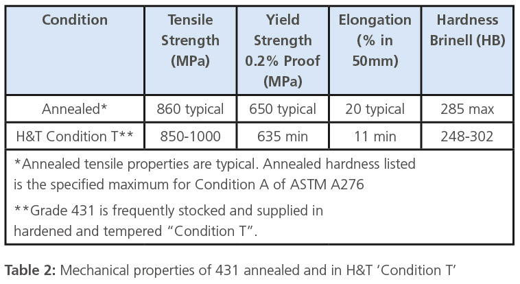 Grade 431_Table 2